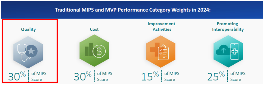 Performance Category: Quality 