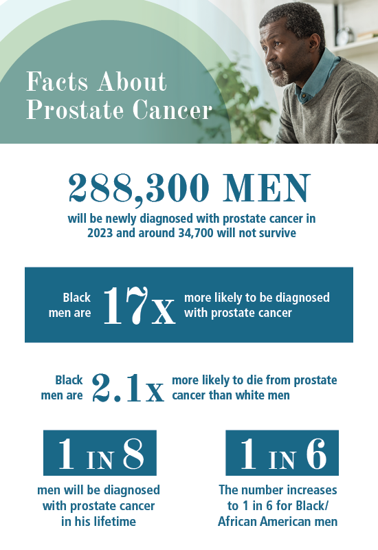 Prostate Cancer Statistics