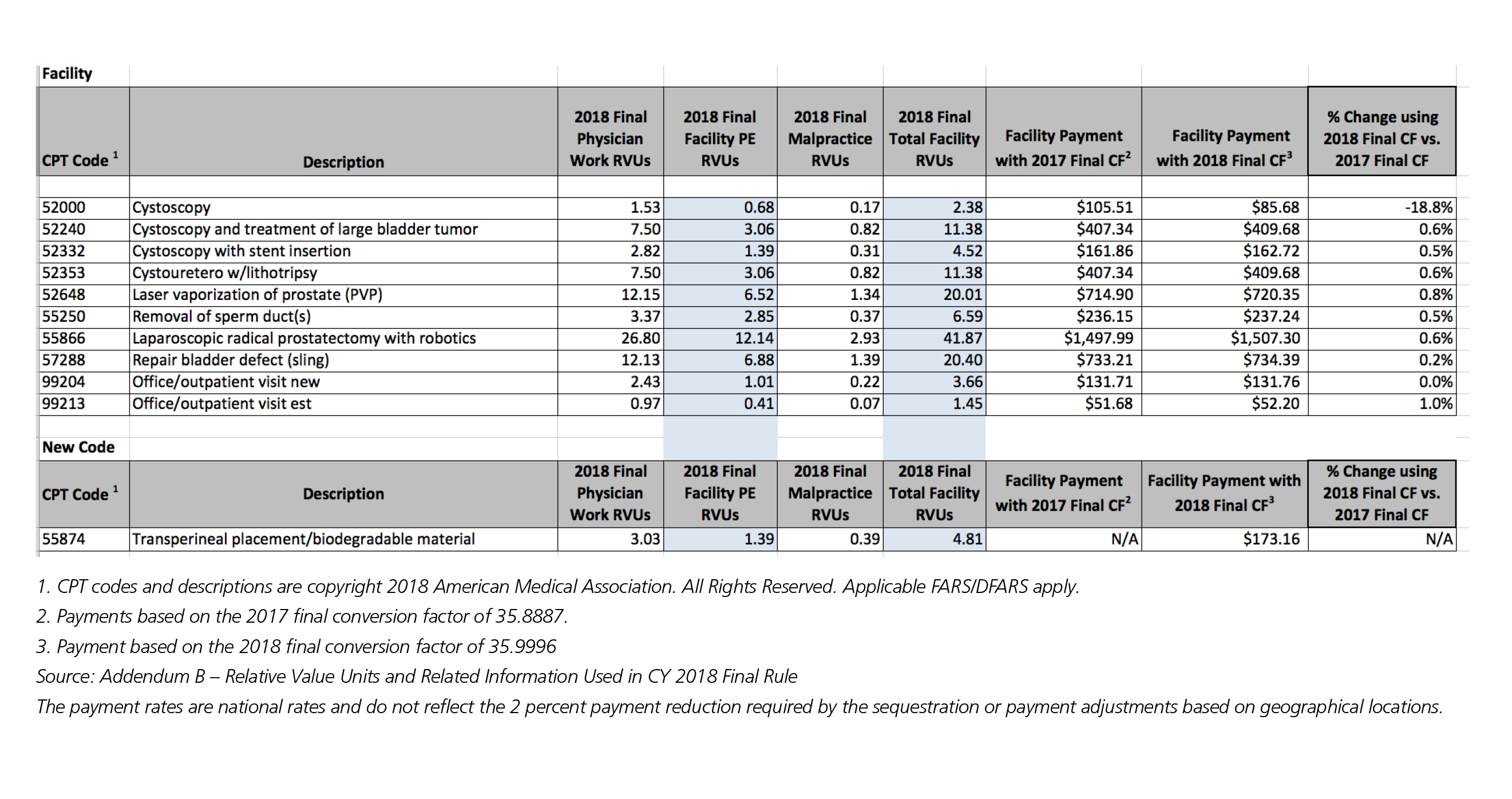 radiology rvu table