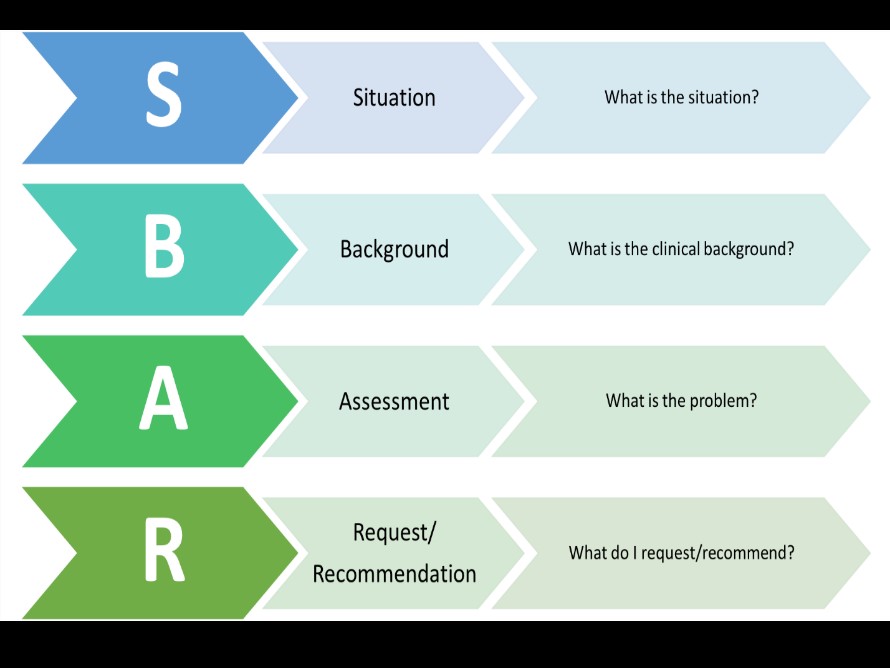 Situation, Background, Assessment, Recommendation