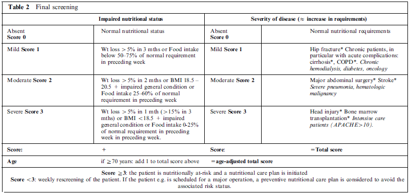 Nutritional Risk Screening Final Screening