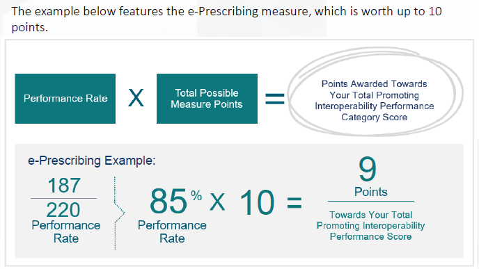 An example of e-Prescribing measure