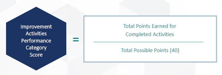 Calculating the Final Score for the Improvement Activities Performance Category