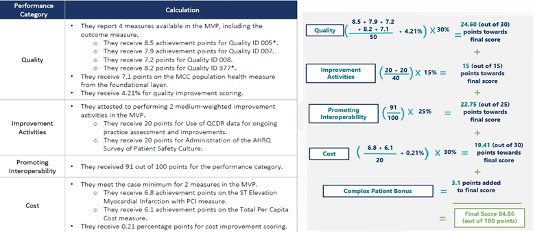 Example of MVP Scoring