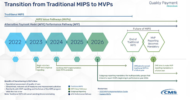 Transition from Traditional MIPS to MVPs