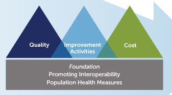 2020 Quality Payment Program Proposed Rule Overview