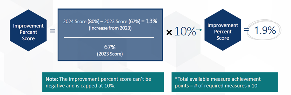 2024 Merit-based Incentive Payment System (MIPS) Value Pathways (MVP ...