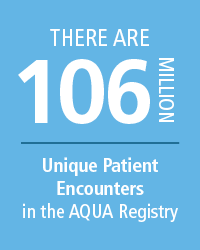 106 Million Unique Patient Encounters in the AQUA Registry