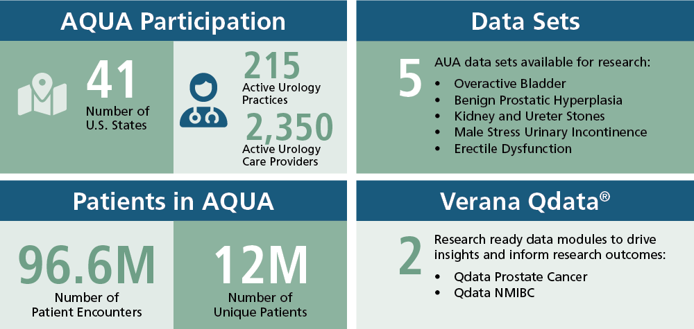 A Decade of AQUA Registry Data 