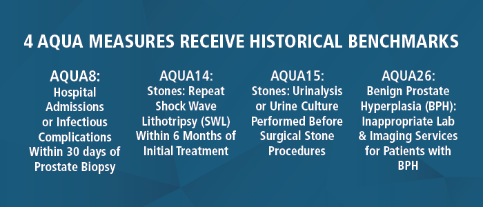 an image of five AQUA Measures receive historial benchmarks